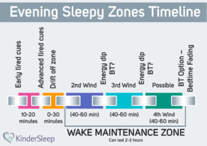 Evening Sleepy Zones
