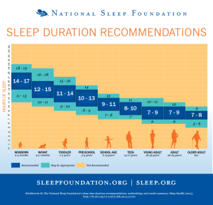 Sleep averages national sleep foundation STREPchanges_1